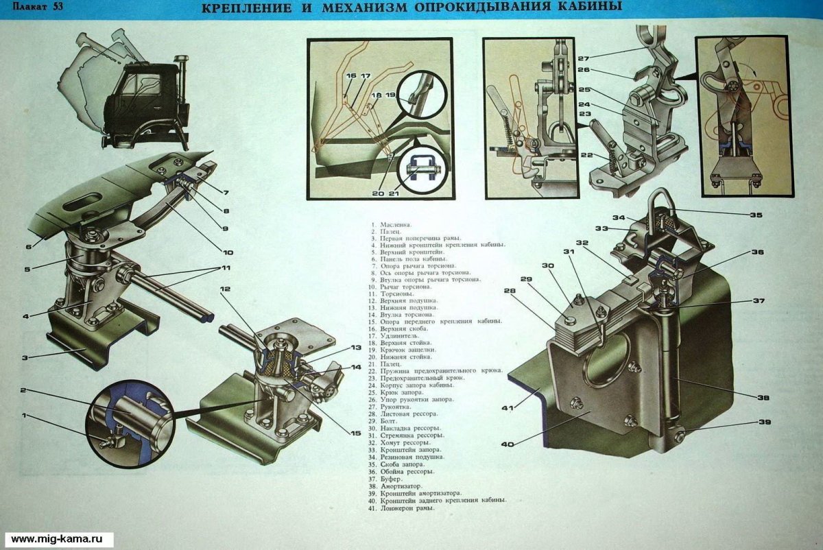 Кронштейн механизма подъема кабины КАМАЗ 4308