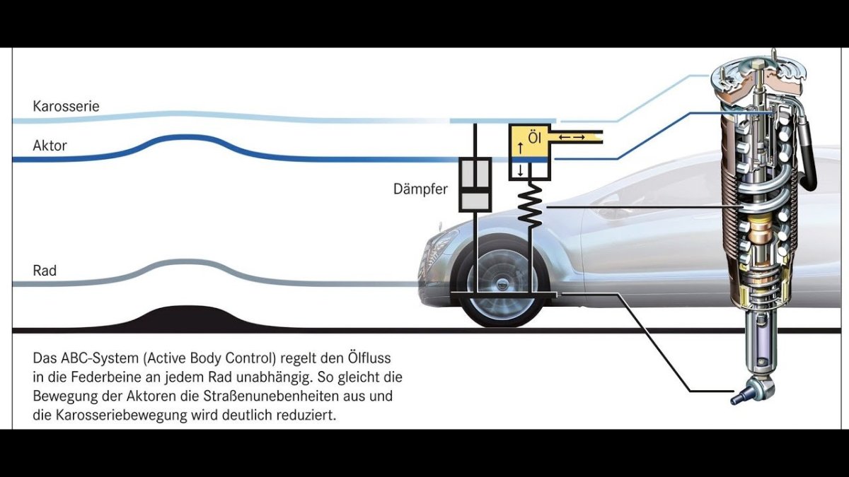 Система пневмоподвески Мерседес w220