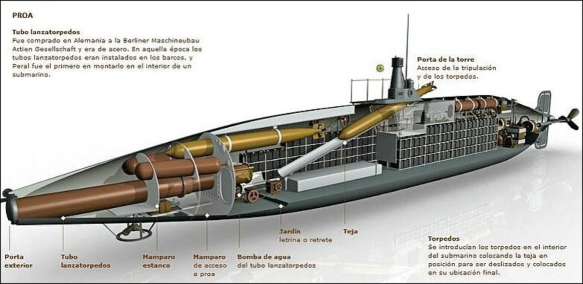 Подводная лодка Исаак пераль